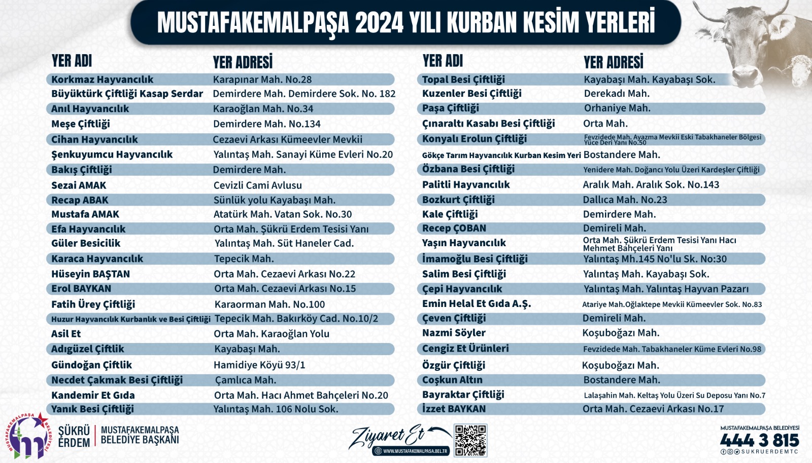 MUSTAFAKEMALPAŞA’DA KURBAN KESİM YERLERİ BELİRLENDİ